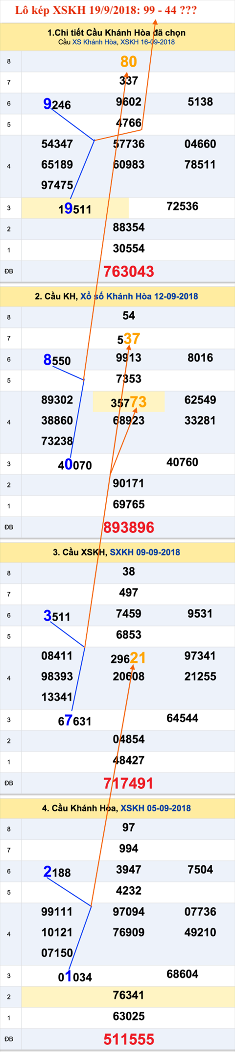 An so kep XSKH 19-9-2018 An so kep XSKH 19-9-2018